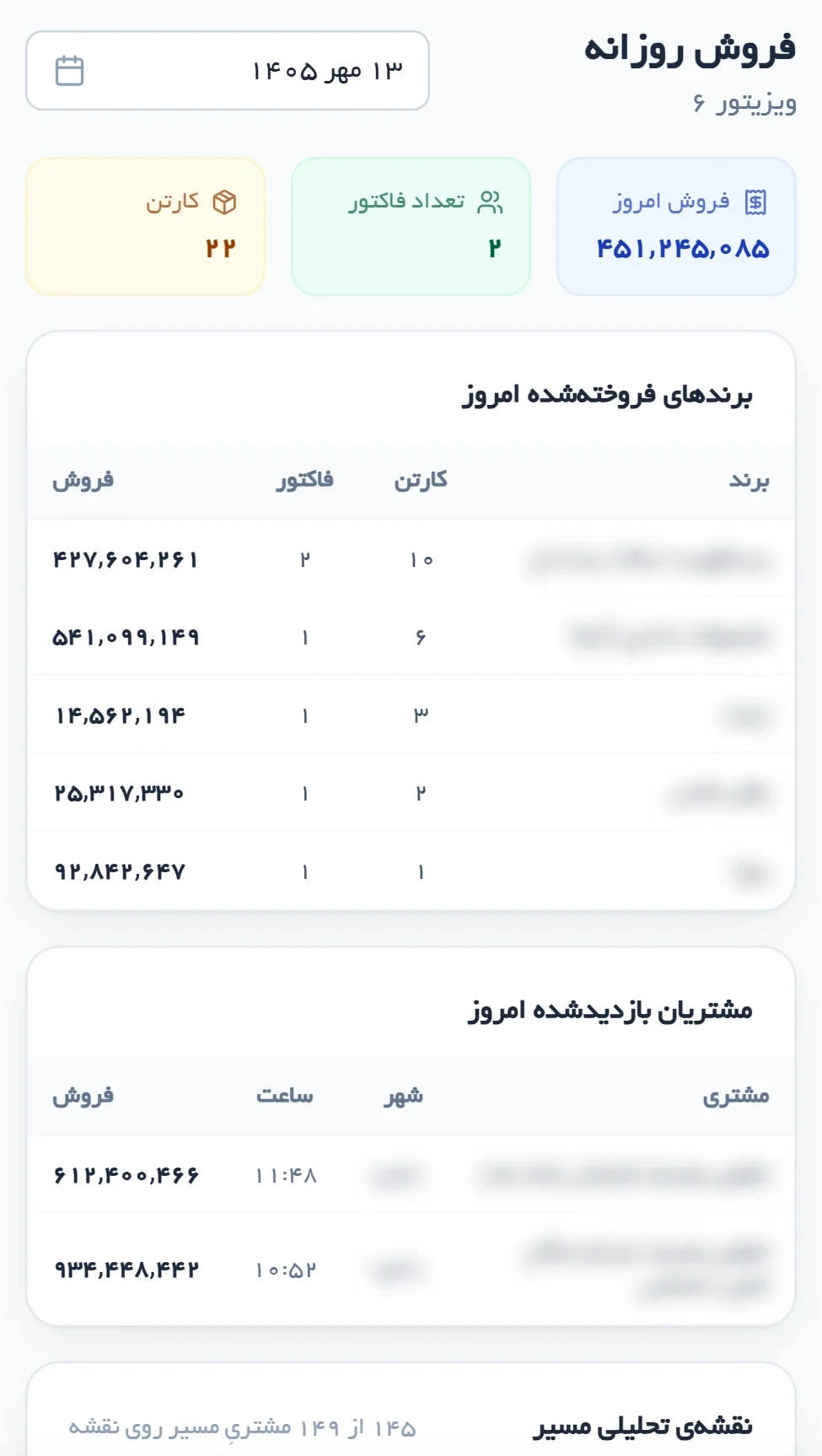 فروش روزانه‌ی ویزیتور روی گوشی