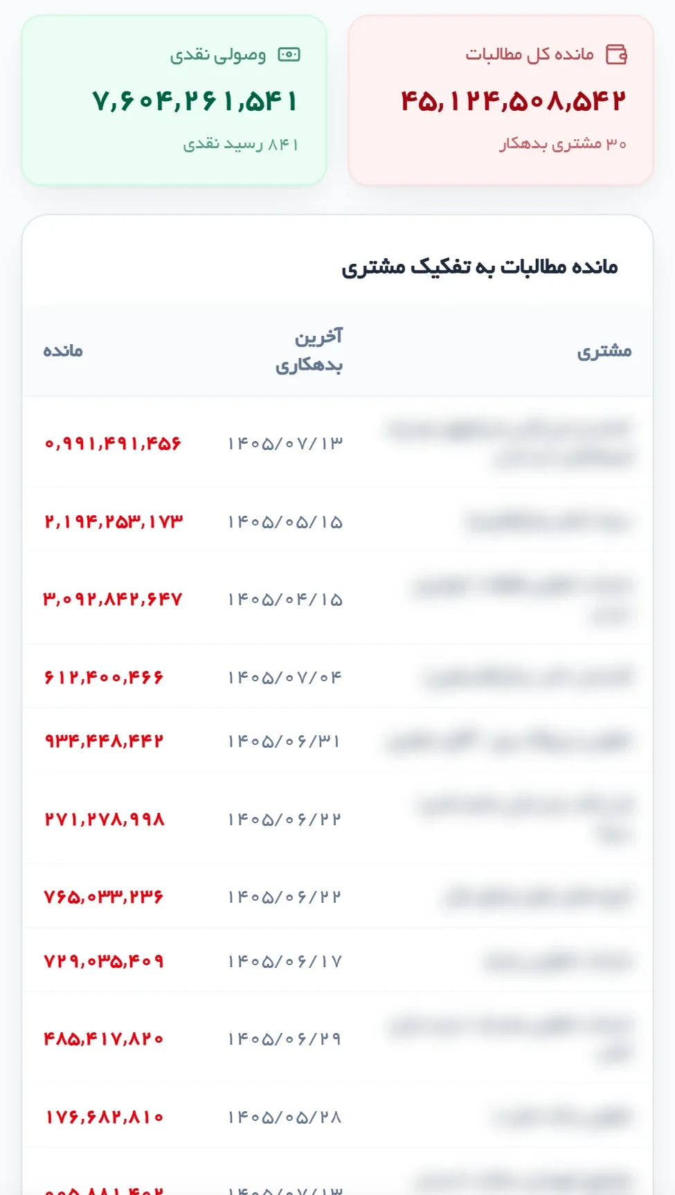 مطالبات مشتریان ویزیتور روی گوشی